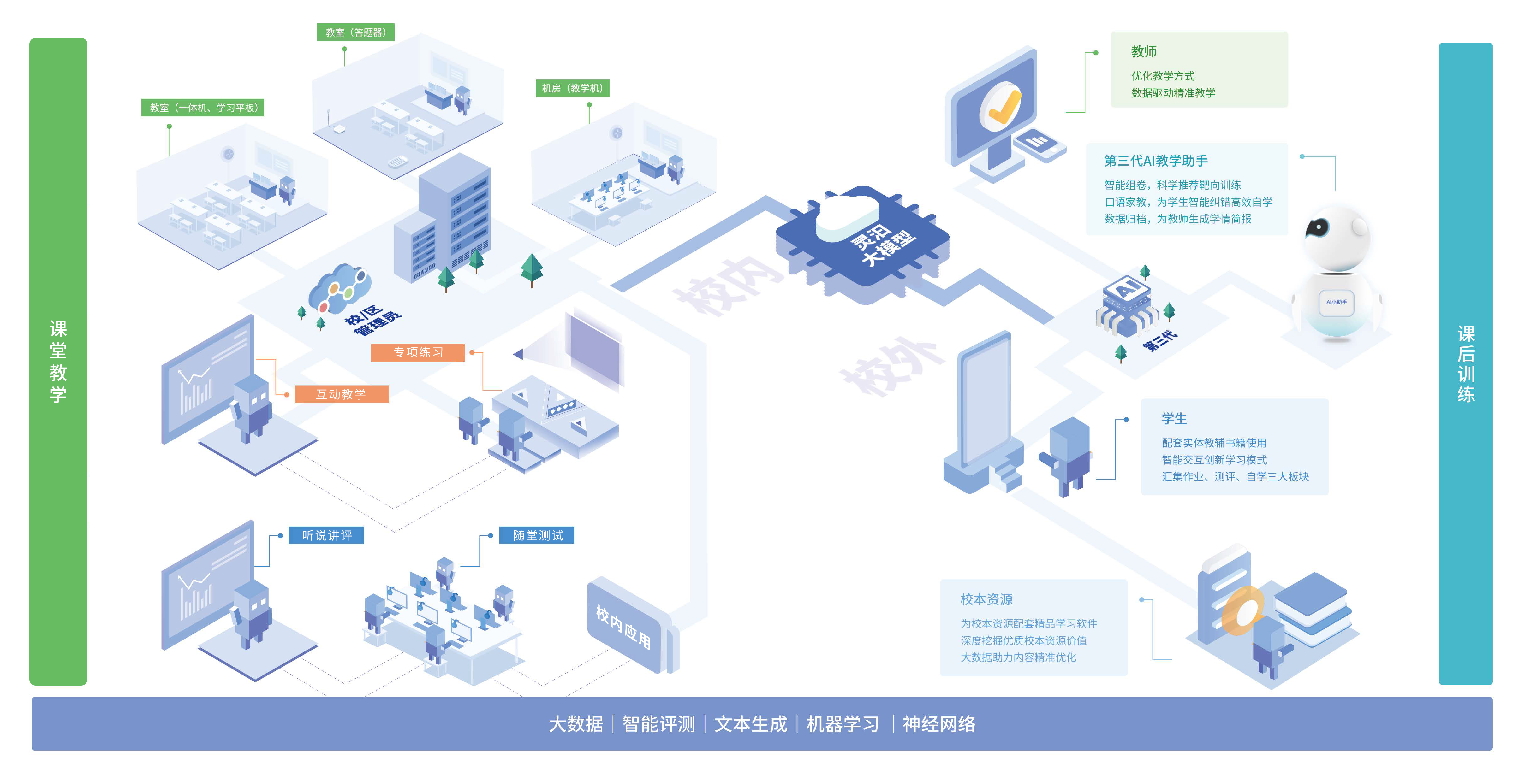 1746582201867288.png 灵语通宣传册-计划示意图.png